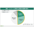 【家計簿アプリZaim調査】最も利用される決済方法は「コード決済」