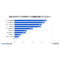 【GMOメディア】調査報告「毎日ポイ活」が当たり前に！98%が週1回以上利用