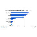【GMOメディア】調査報告「毎日ポイ活」が当たり前に！98%が週1回以上利用