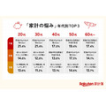 【楽天家計簿ユーザー541名調査】物価高対策は「ポイ活」が最多！家計簿アプリ活用も