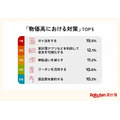【楽天家計簿ユーザー541名調査】物価高対策は「ポイ活」が最多！家計簿アプリ活用も