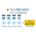 還元率20%！「八代市民以外もOK」5社合計2万円分のポイント配布キャンペーン