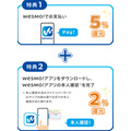 【JR西日本Wesmo!×サンドラッグ×JCB】マイナンバーカード活用で最大7%還元！