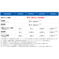 【GMOクリック証券】株式・投信の手数料無料化を発表 9/1～