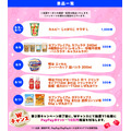【Yahoo!アプリ限定】セブンで使える無料クーポンやPayPayポイントが当たるかも