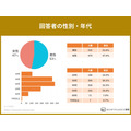 【ふるさと納税に関する全国調査】10月からのポイント付与禁止に利用者の過半数が反対