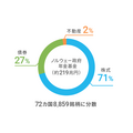 あなたの分散投資、リスクが高すぎるかも