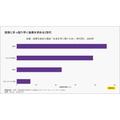【ミンテル調査】ポイ活は9割、投資は4割？日本人のお金の増やし方と世代間ギャップ