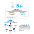 全国50万店で使える！リクルートMUFGビジネス企画するエアウォレット15%還元キャンペーン