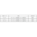 お得な7日間！ほっともっと公式SNSでプレゼント＆ポイント2倍キャンペーン実施