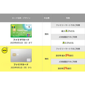 ファミマ新カード登場！特典もバージョンアップし、買い物が最大5%お得に