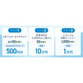 アマギフや現金10万円をプレゼント！GMOクリック証券が手数料無料化記念キャンペーン