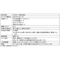 カードデザイン刷新「大丸松坂屋カード」家族カードの年会費が無料に！
