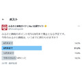 ポイント付与終了まであと1か月に対して、カリーグズ「ふるさと納税ガイド」アンケート実施
