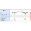 楽天証券「楽天CFD」が取扱銘柄数113銘柄に拡大　指数CFD・商品CFDで業界最多を達成