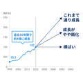 長期投資のリターンの源泉とは？