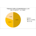 年金以外の給付金制度の認知度調査「知らない」が半数という結果 『脱・税理士スガワラくん』調査