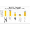 年金以外の給付金制度の認知度調査「知らない」が半数という結果 『脱・税理士スガワラくん』調査