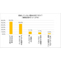 年金以外の給付金制度の認知度調査「知らない」が半数という結果 『脱・税理士スガワラくん』調査