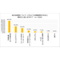 年金以外の給付金制度の認知度調査「知らない」が半数という結果 『脱・税理士スガワラくん』調査