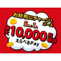 給油するだけで1万円分のポイント当選？ENEOS マイカー登録キャンペーン