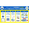 セブン-イレブンで最大1,000％還元！協業1周年記念のVポイント大還元祭