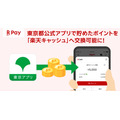 社会貢献がポイントにつながる！東京ポイントを楽天ペイに交換可能に