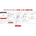 社会貢献がポイントにつながる！東京ポイントを楽天ペイに交換可能に