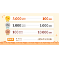 ローソンで買い物して最大3000 Pontaポイント当選!?10/31まで