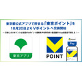 東京ポイントがVポイント連携で国内外1億店舗で利用可能に！