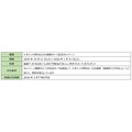三井住友カード「Vポイントが貯まる 火災保険」リリース記念キャンペーン10/21~