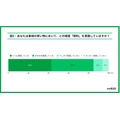 ファミマ「1個買うと、1個もらえる」キャンペーン10/28~11/10
