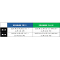 ファミマ「1個買うと、1個もらえる」キャンペーン10/28~11/10