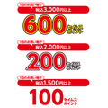 セイムスアプリ会員限定、花王製品の購入でポイント還元キャンペーン11/1~30