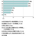 ソニー銀行が家計管理に関する調査「ファミリー優遇」の資産共有相手で多いのは...?