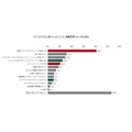 今年のクリスマスは節約しながらも特別感を大切に「メリハリ消費」ファミマが調査結果と新商品を公開