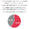 今年のクリスマスは節約しながらも特別感を大切に「メリハリ消費」ファミマが調査結果と新商品を公開