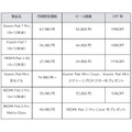 ブラックフライデー2025でシャオミのスマホや家電がお得に！11/21~12/1