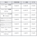 ブラックフライデー2025でシャオミのスマホや家電がお得に！11/21~12/1