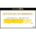 ファミマのブラックフライデー開催！揚げ物2個購入で「ファミから」が10円に