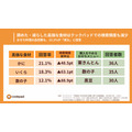 年末年始の食費予算は横ばいだが、5人に1人が「今年はカニを諦める」クックパッド調査