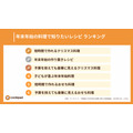 年末年始の食費予算は横ばいだが、5人に1人が「今年はカニを諦める」クックパッド調査
