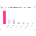 推し活の月平均支出額・年代や収入別の傾向は?afbが全国500人に調査