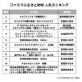 ファミマふるさと納税の人気お礼品は？1,000円から寄附OK、プチ贅沢とタイパが鍵