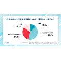 【2025年冬のボーナス調査】Funds投資家の74.2%は投資に充当