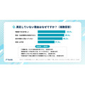 【2025年冬のボーナス調査】Funds投資家の74.2%は投資に充当