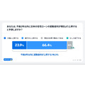 住宅ローン金利上昇を9割が予想も6割が「対策なし」オカネコ調査で判明