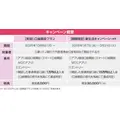 三菱UFJ銀行「口座開設で最大3万円」常設比15倍の新生活キャンペーン