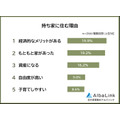 持ち家か賃貸どっち派？500人に聞いた理由と将来の不安【AlbaLink調査】