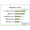 持ち家か賃貸どっち派？500人に聞いた理由と将来の不安【AlbaLink調査】